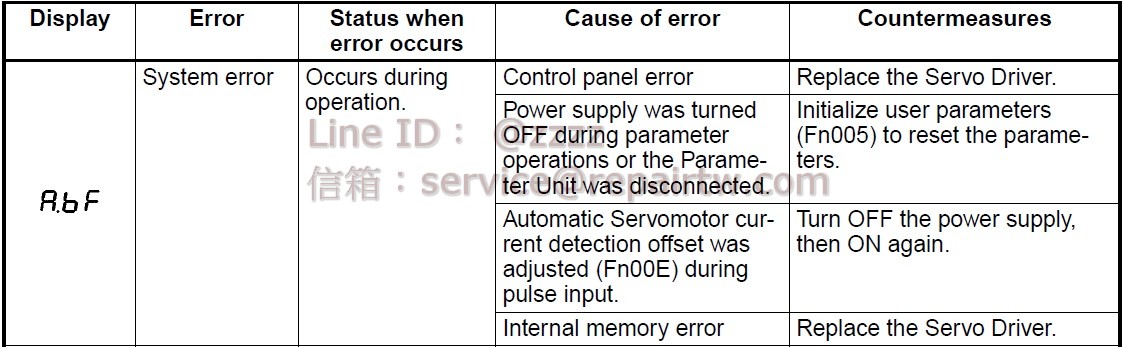 Omron AC SERVO DRIVER R7D-AP02L A.bF 系統異常 System error